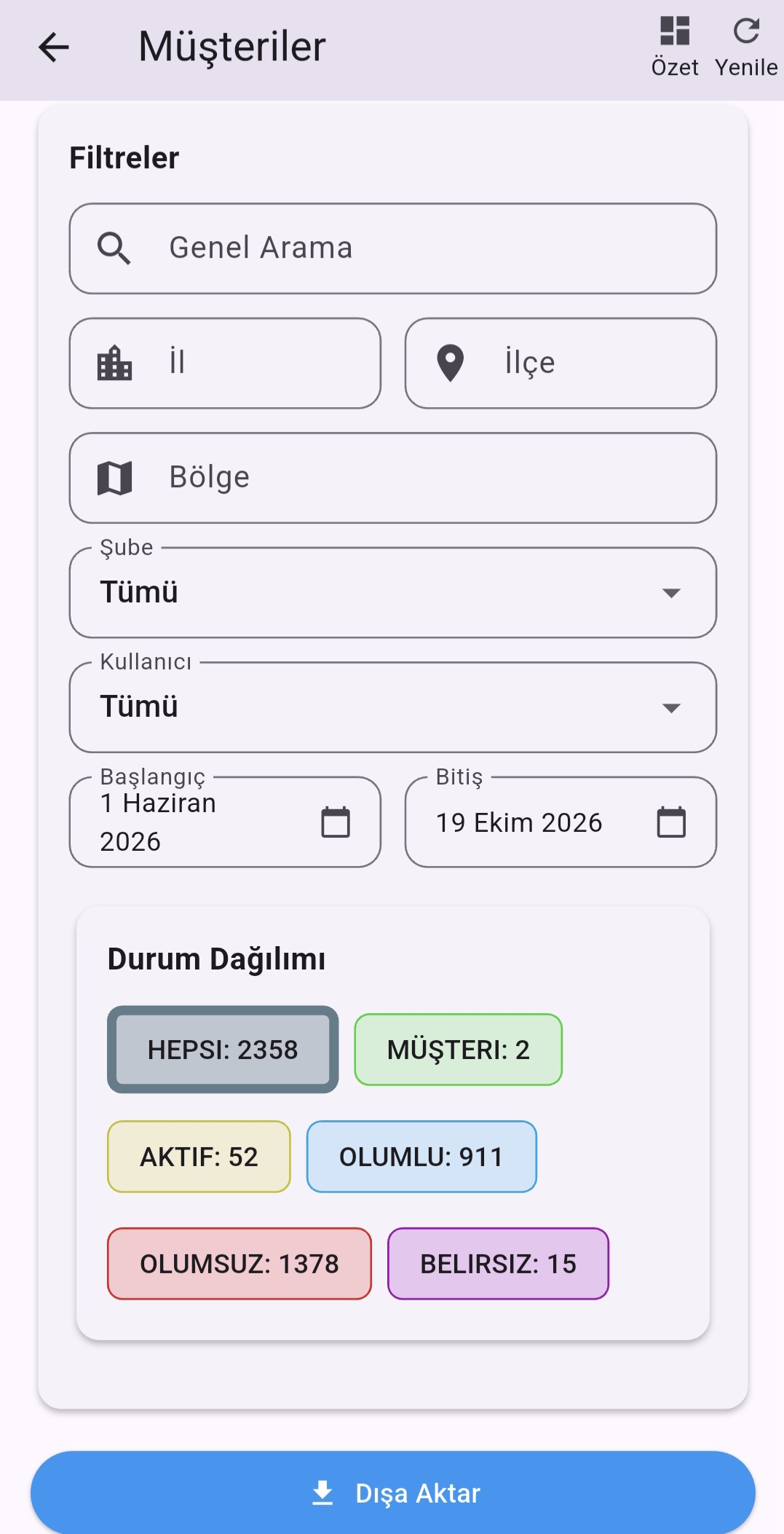 Performans Analizi